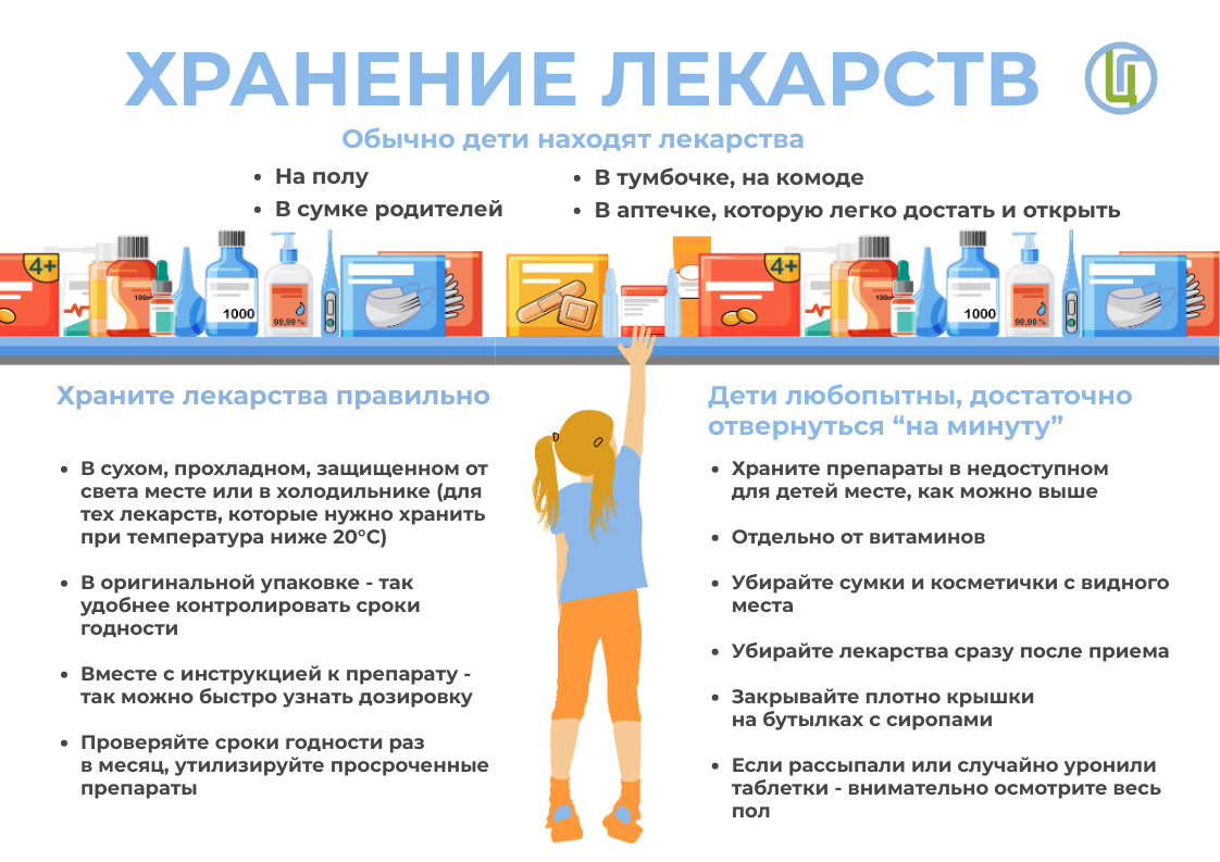Хранение лекарств