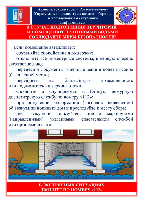 Подтопление территорий и помещений грунтовыми водами